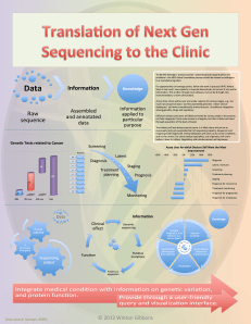 Next Gen Sequencing Translation to Clinic - Infographic