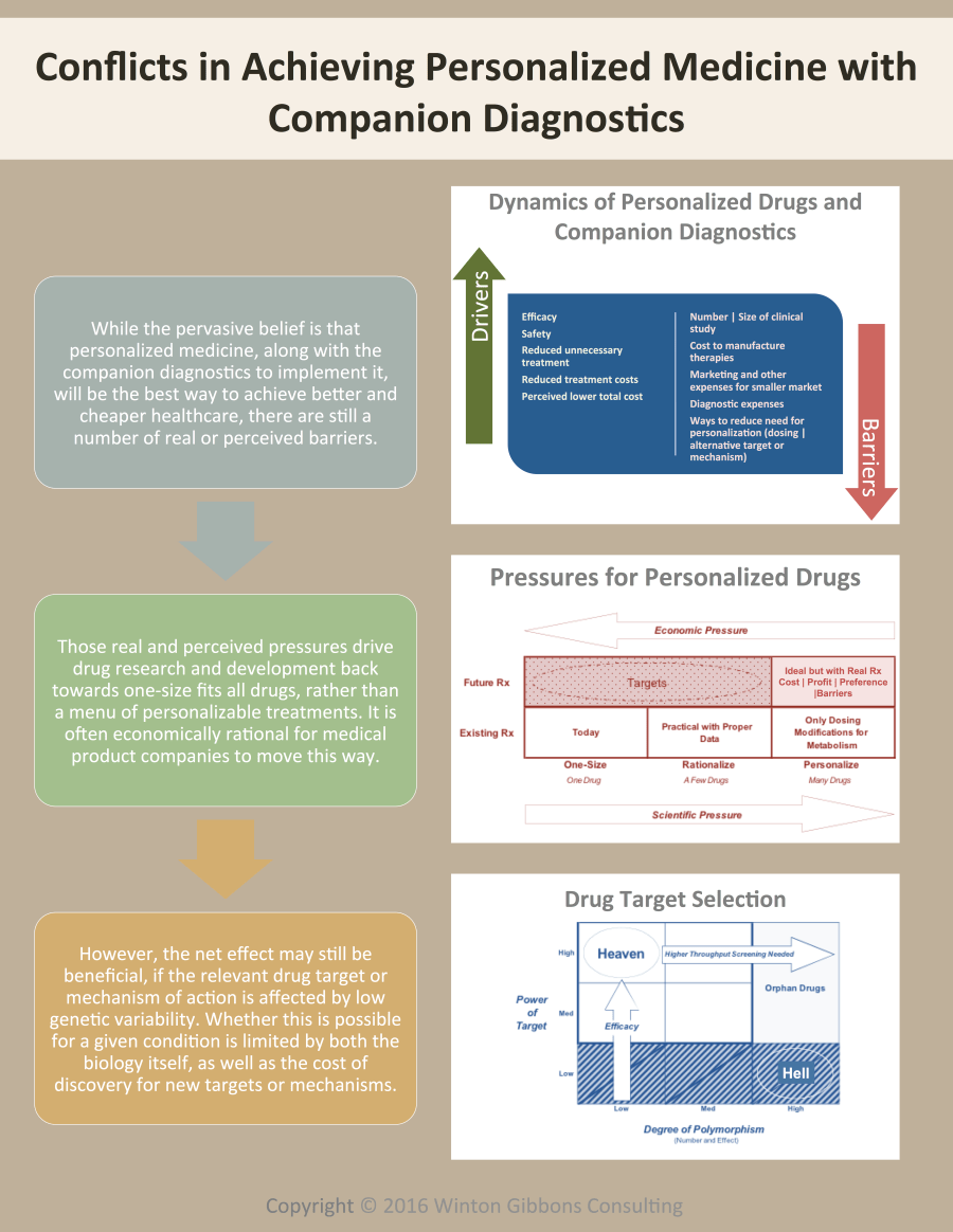 companion-diagnostic-101016